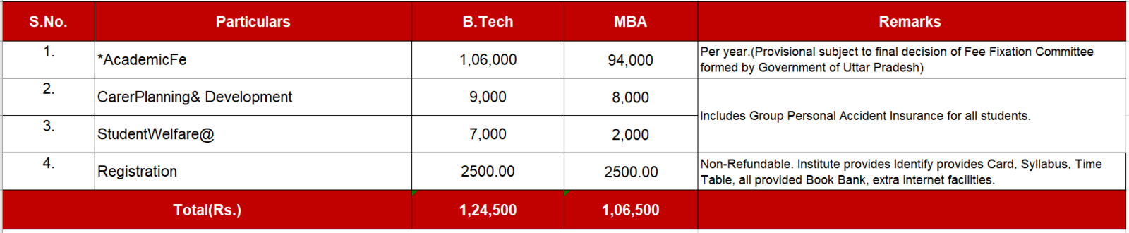 fee-structure-iim-indore