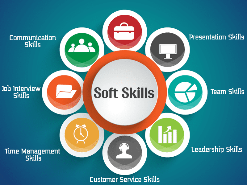 Soft Skills Development CRC by ITS