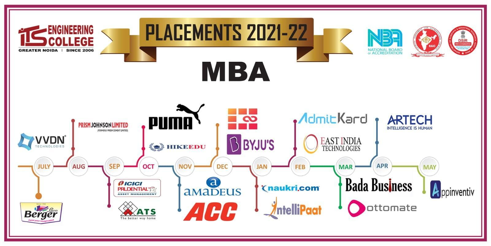MBA Recruiters 2022 ITS Engineering College