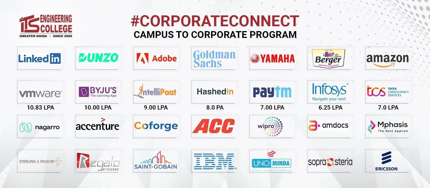 Corporate Connect ITS Engineering College