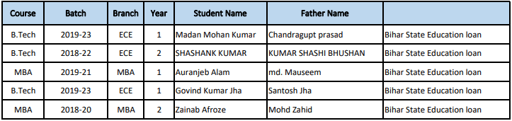 Student Details who got Loan through ITS