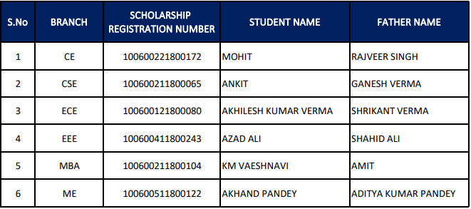 List of Students who got Government Scholarship at ITS