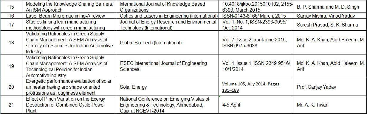 Research Papers List Mechanical Engineering