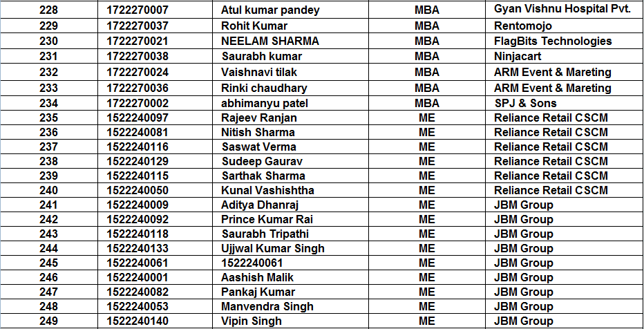 Placement Summary Student List ITS 2019