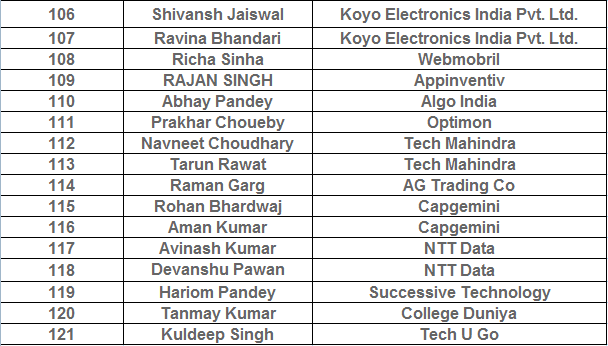 B.Tech CSE Program Alumni List at  ITS 