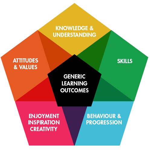 Outcomes of Personality Development Program ITS