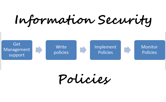 Policy Information Technology Department at ITS