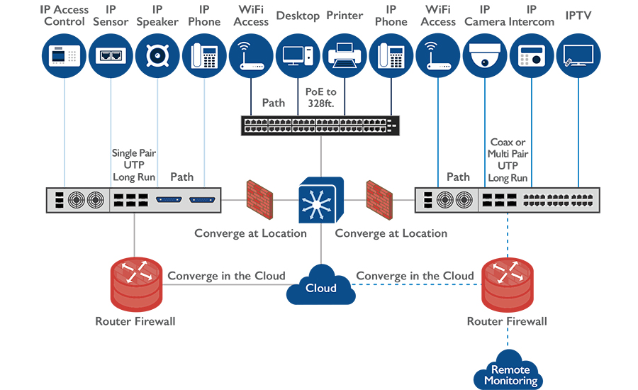 Network Security by IT Department at ITS