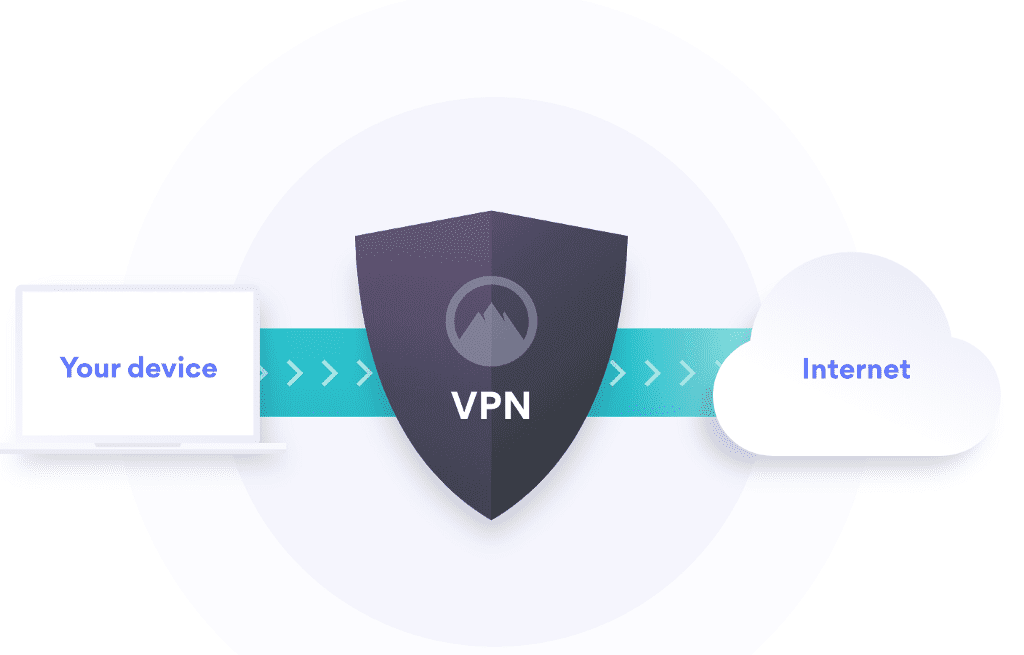 Virtual Private Network VPN at ITS