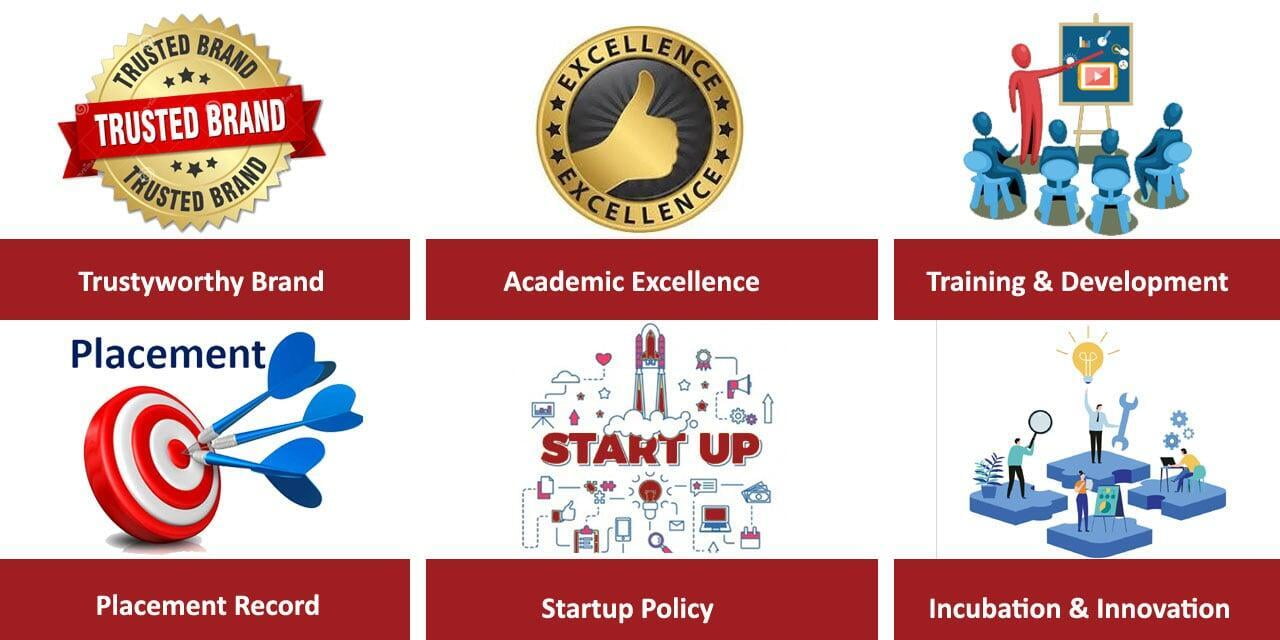 ITS Engineering College trustworthy brand academic excellence placement record startup policy