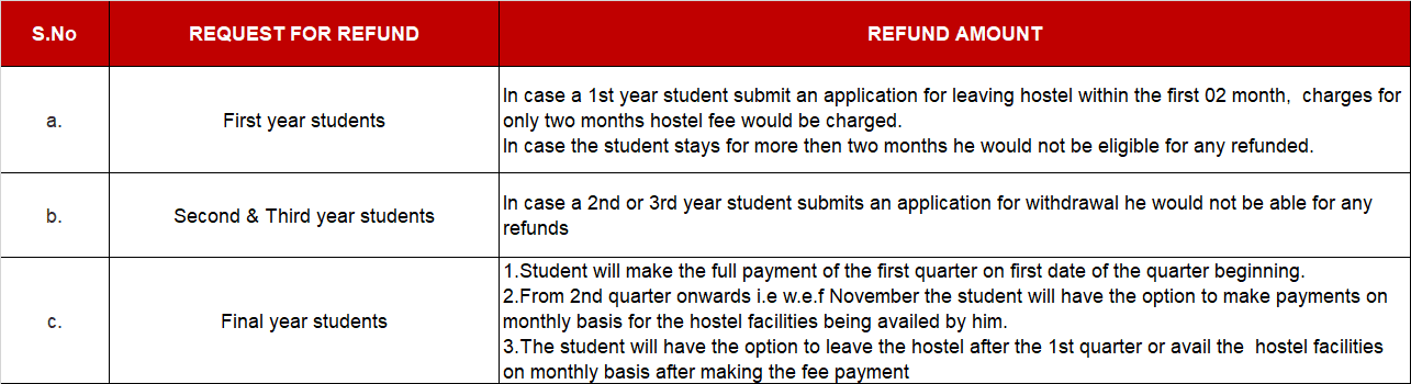 Hostel Fee Refund Rules at ITS Engineering College