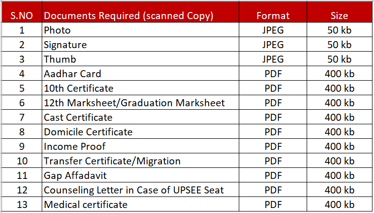 Documents Required For Admission ITS Engineering College GN