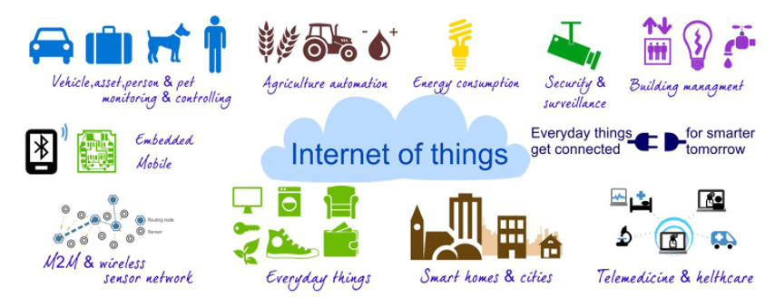 Electronics and Communication Engineering Internet of Things