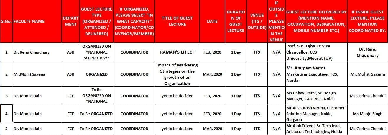 Guest Lecture Calendar ITS Engineering College 