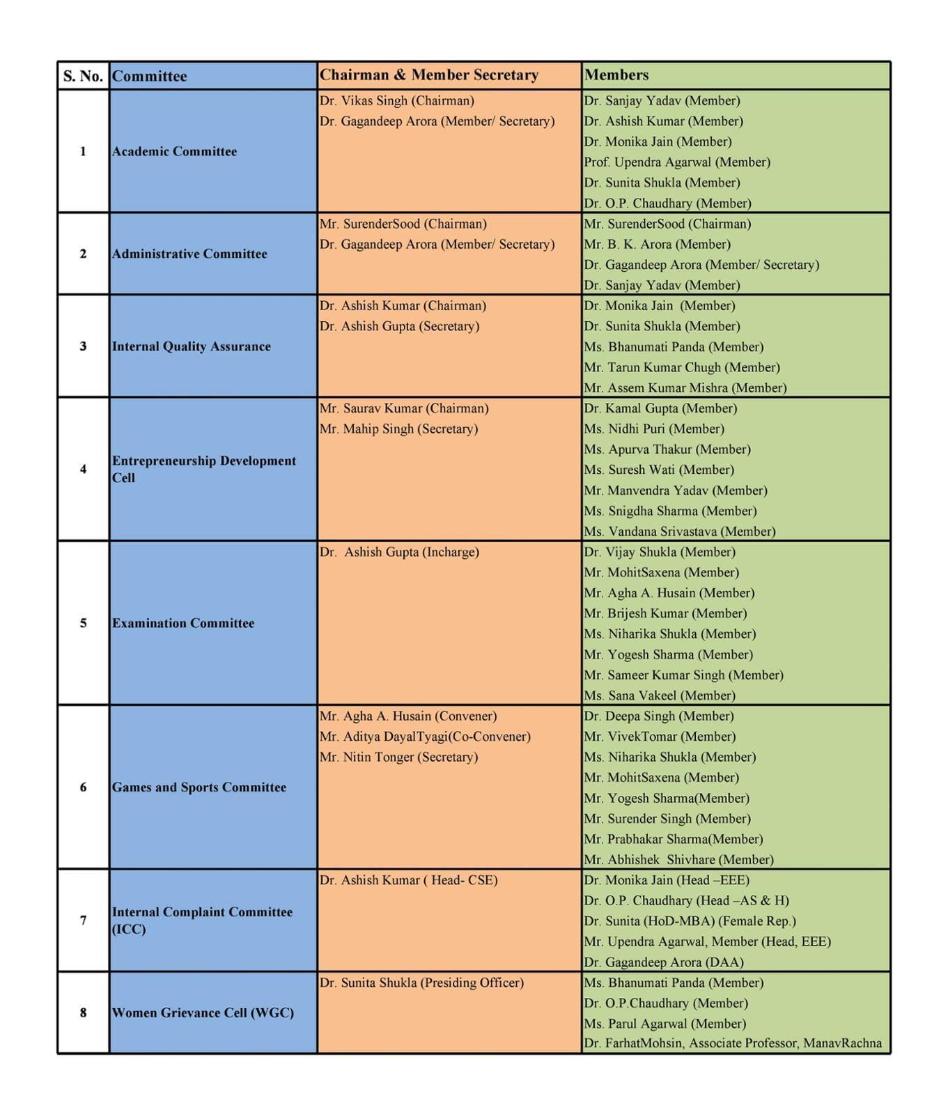 List of Committees at ITS