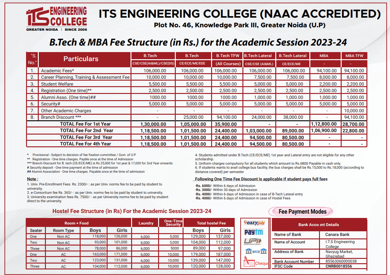 Bitsat Fee Structure For Btech 2024 - Amity Beverie