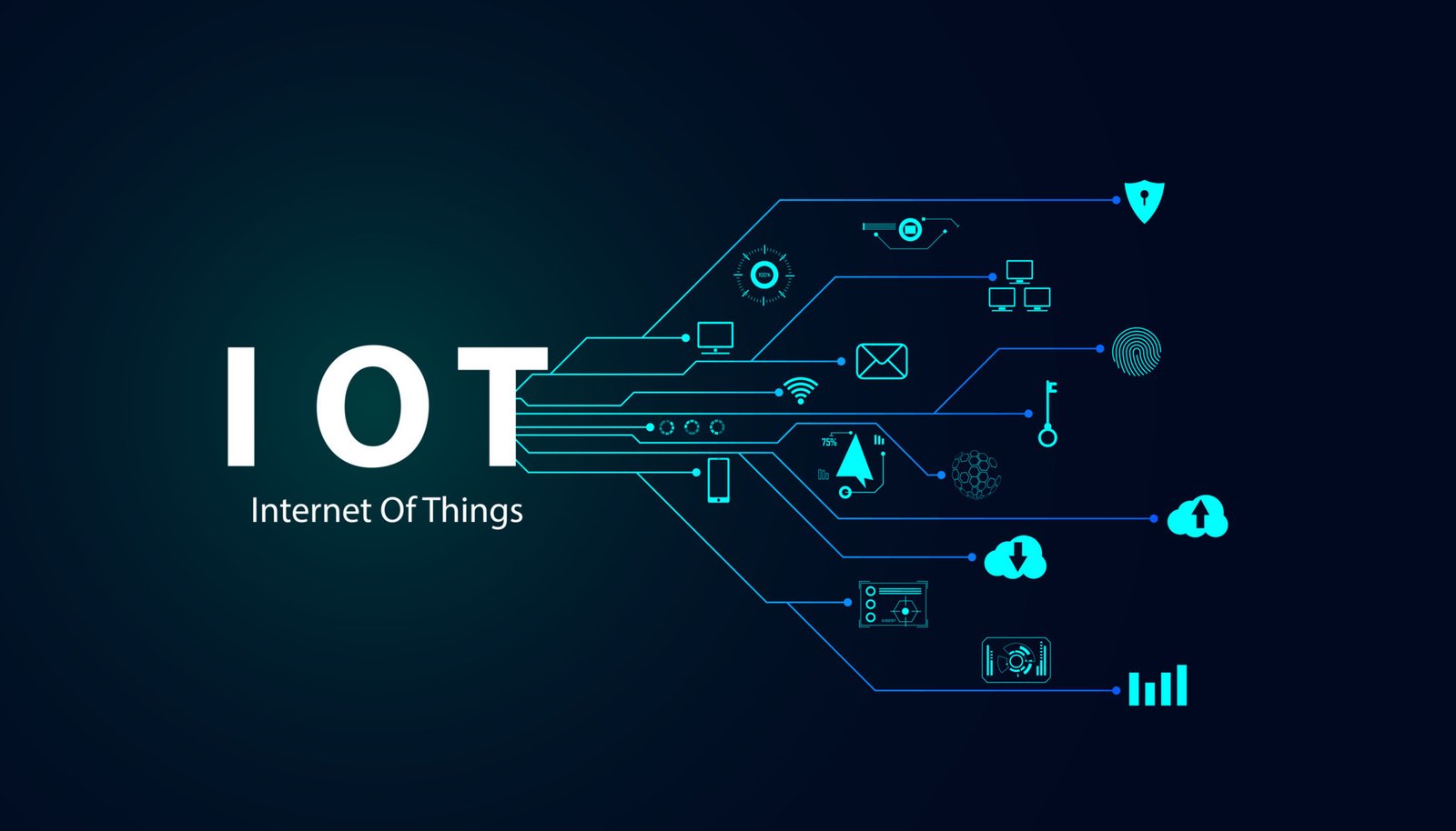 Internet of Things